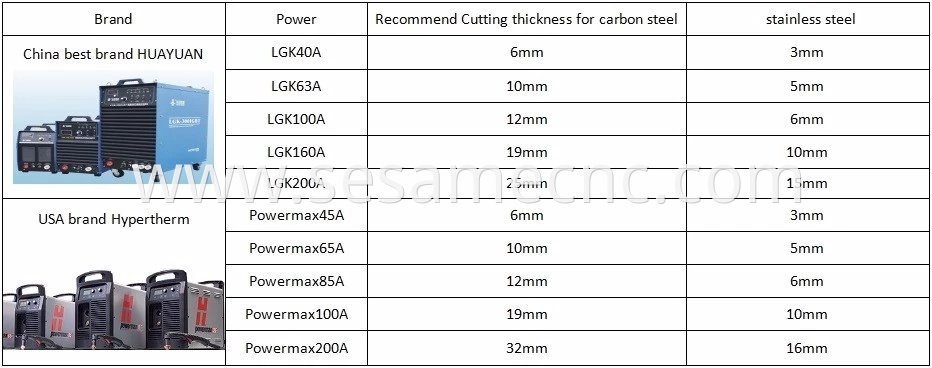 Plasma Cutting Machine